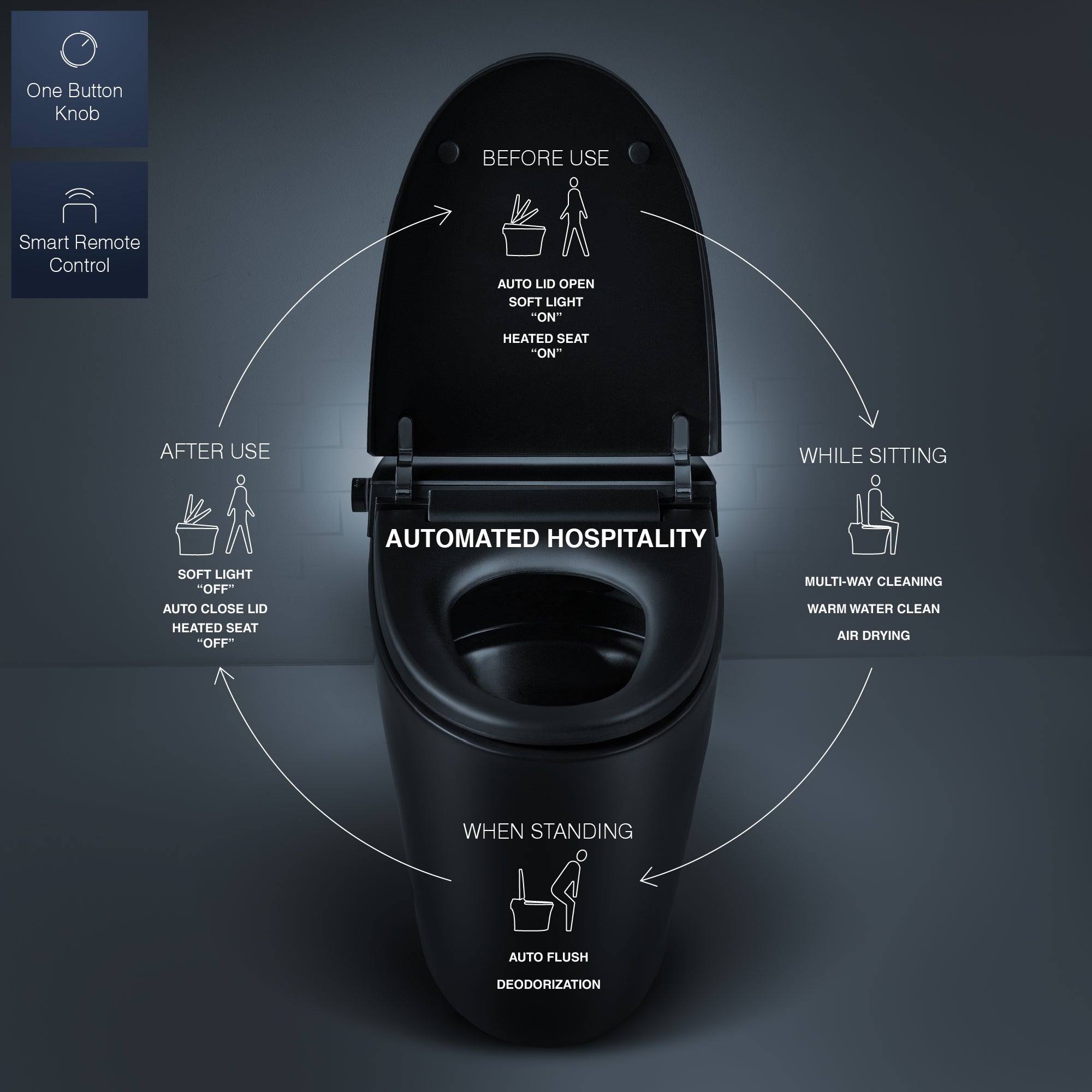 Infographic showing the ALIA black smart toilet and bidet toilet seat for Australia, featuring Japanese-style automated hygiene, heated seat, and hands-free convenience in a modern matte finish.
